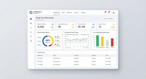 Tyrepublic Intelligence dashboard preview
