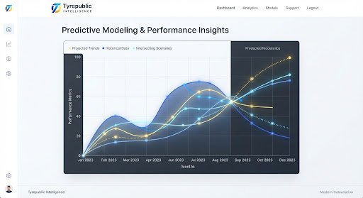 Data visualization